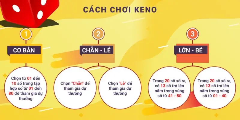 Bật mí các mẹo chơi xổ số Keno dễ trúng nhất hiện nay