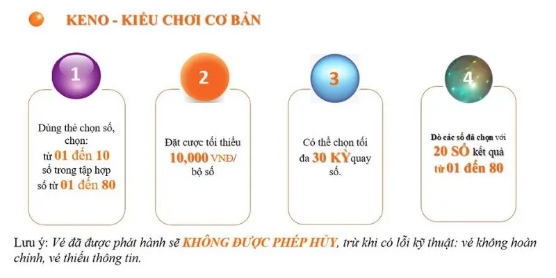 Chơi xổ số Keno theo quy tắc chẵn lẻ hoặc hòa lớn nhỏ