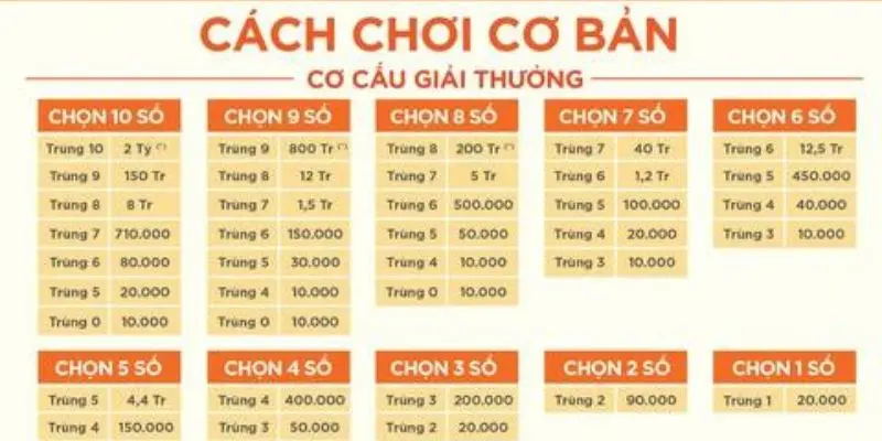 Hướng dẫn cách chơi xổ số Keno dễ trúng bằng cách nuôi số