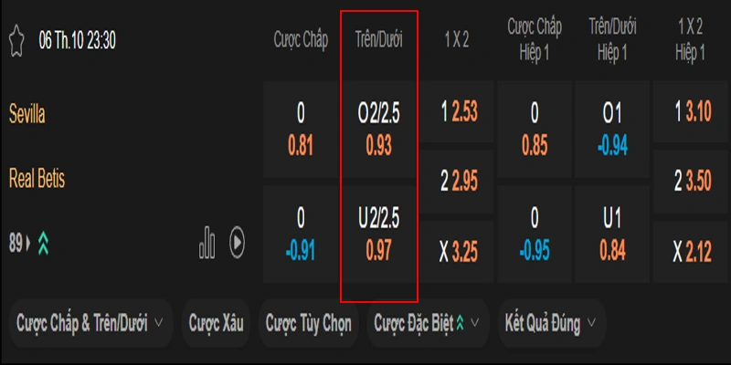 Bảng kèo ví dụ tài xỉu 2.25